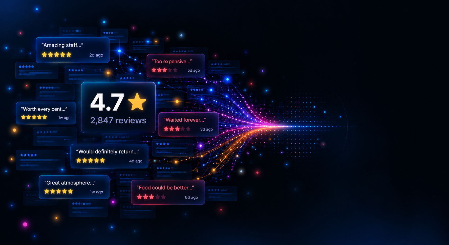 Customer reviews and ratings converging into fragmented signals around a 4.7 rating.